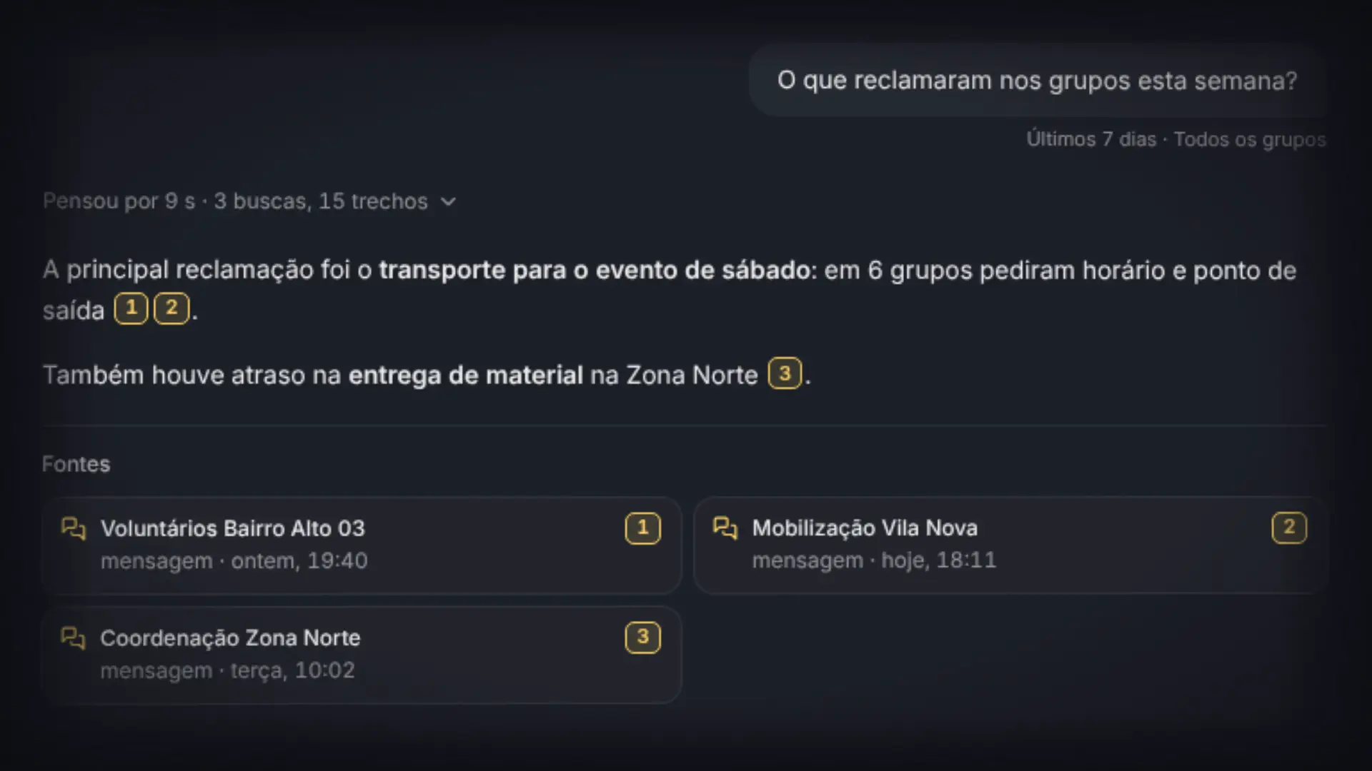 Tela do Mirante respondendo à pergunta "O que reclamaram nos grupos esta semana?": a principal reclamação foi o transporte para o evento de sábado, com três fontes citadas — mensagens de grupos fictícios.